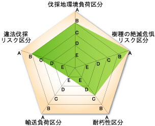 サンプル