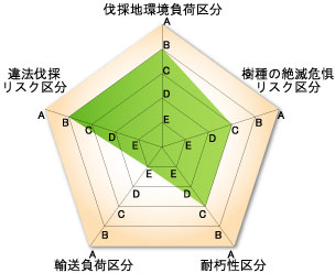 サンプル