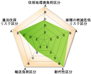 サンプル