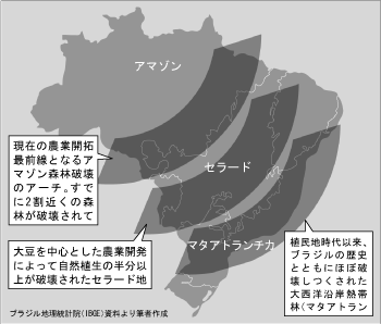 農業開拓の歴史